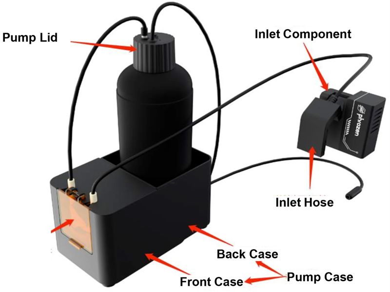 The anatomy of the Pump & Fill device